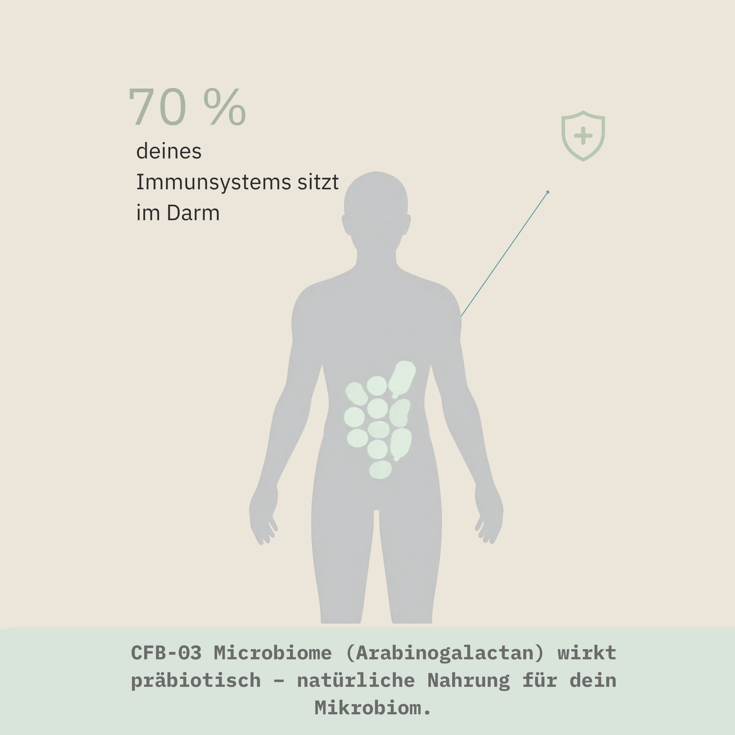 CFB - 03 Clear Fiber Blend Microbiome