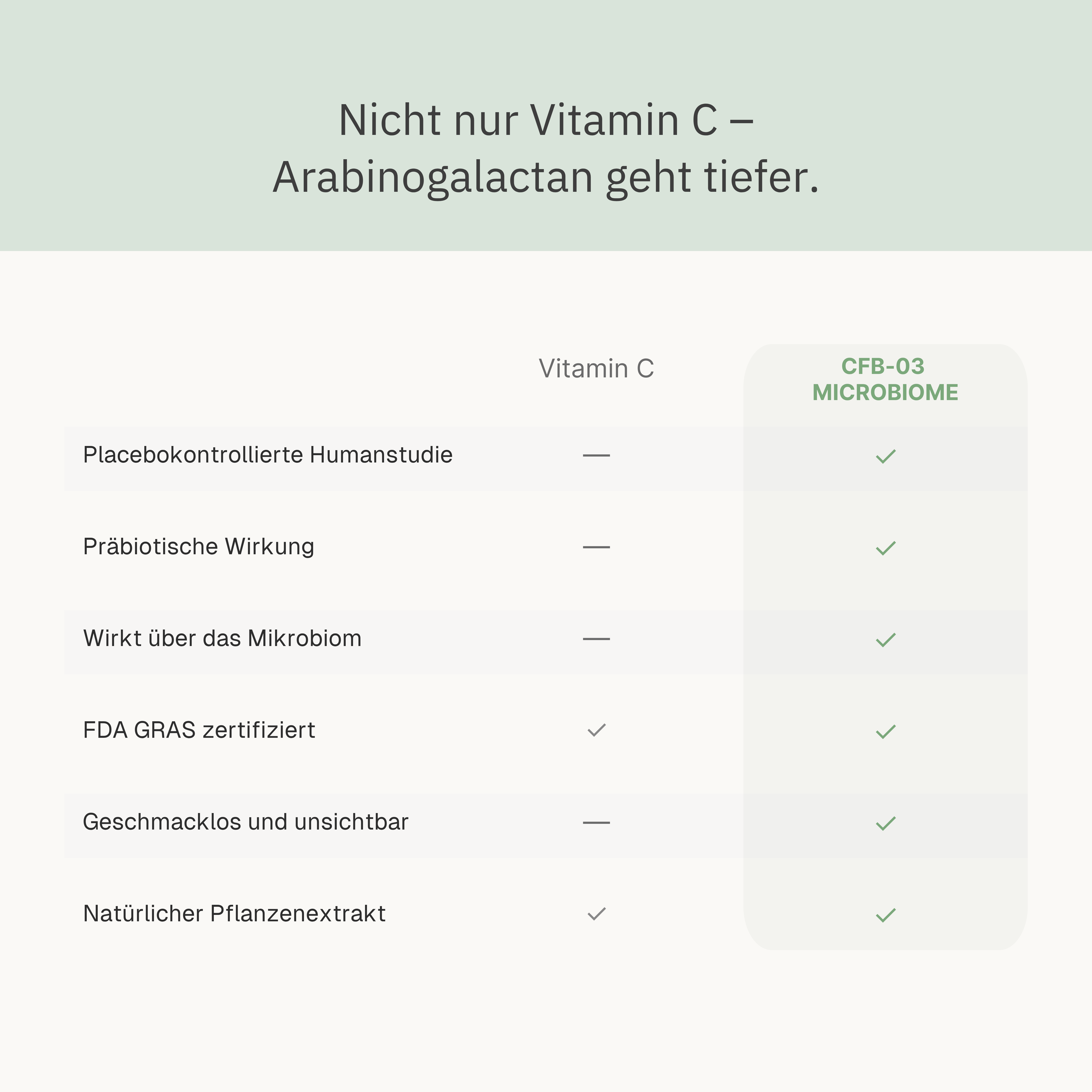 CFB - 03 Clear Fiber Blend Microbiome